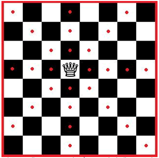 Xadrez SLT: [Conhecendo o xadrez] O movimento da dama