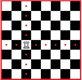 explique qual é a função / movimentos de cada peça do xadrez?? urgenteee 